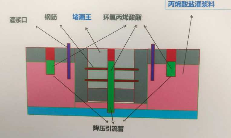 芜湖防水堵漏工程设计