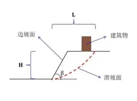 芜湖边坡工程设计